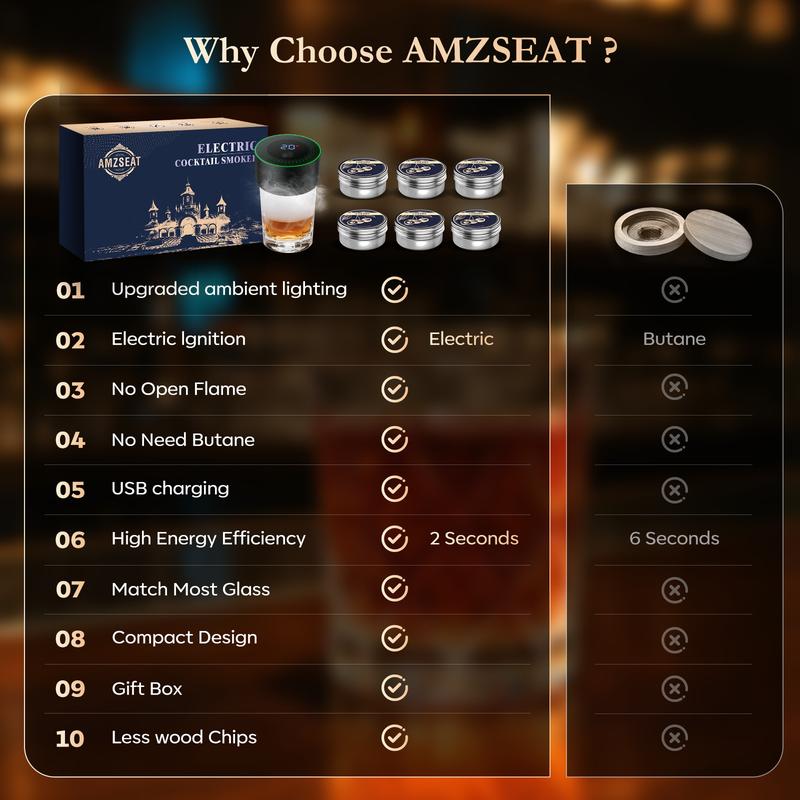 AMZSEAT™ Electric Whiskey Smoker Kit